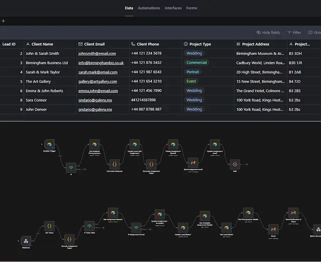 Automatización de leads para negocio de fotografía.