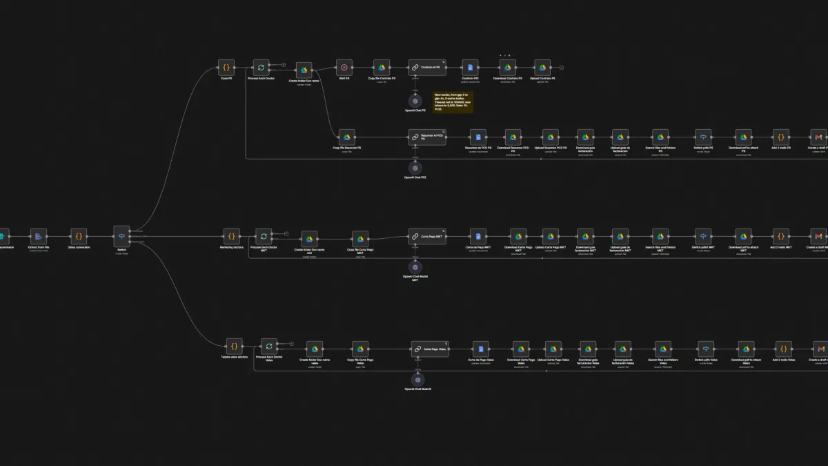 Automation for contract generation and clinic surgery workflows.
