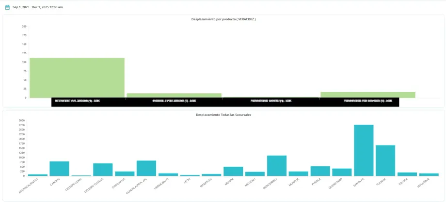 Captura de la plataforma de inventario centralizado — primera vista.