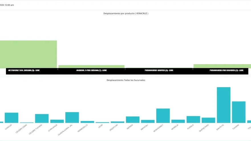 Plataforma de inventario en tiempo real para equipos operativos.